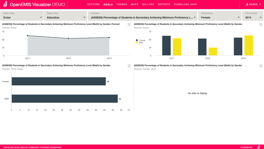 OpenEMIS_Visualizer-goals