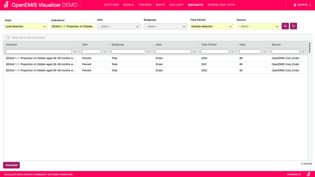 OpenEMIS_Visualizer-reports