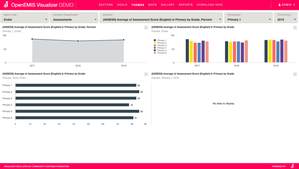 OpenEMIS_Visualizer-themes